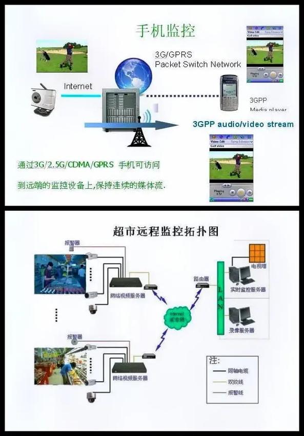 網(wǎng)絡(luò)監(jiān)控拓?fù)鋱D設(shè)計(jì) 圖文扶持計(jì)劃入口與網(wǎng)絡(luò)工程實(shí)踐